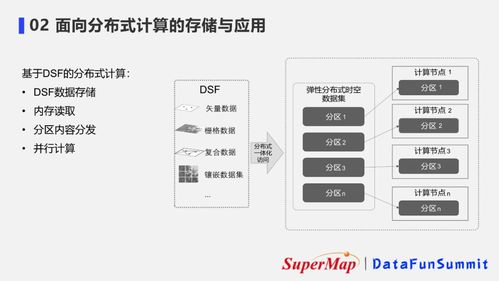 超大規模時空數據的分布式存儲與應用 數據處理及存儲服務新范式
