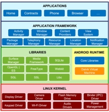 Android開發(fā)技巧 軟硬件的巧妙整合