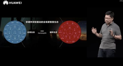 全面擁抱全場景智慧生態(tài) 華為開發(fā)者大會2020開幕，余承東解剖軟硬件協(xié)同開發(fā)新未來